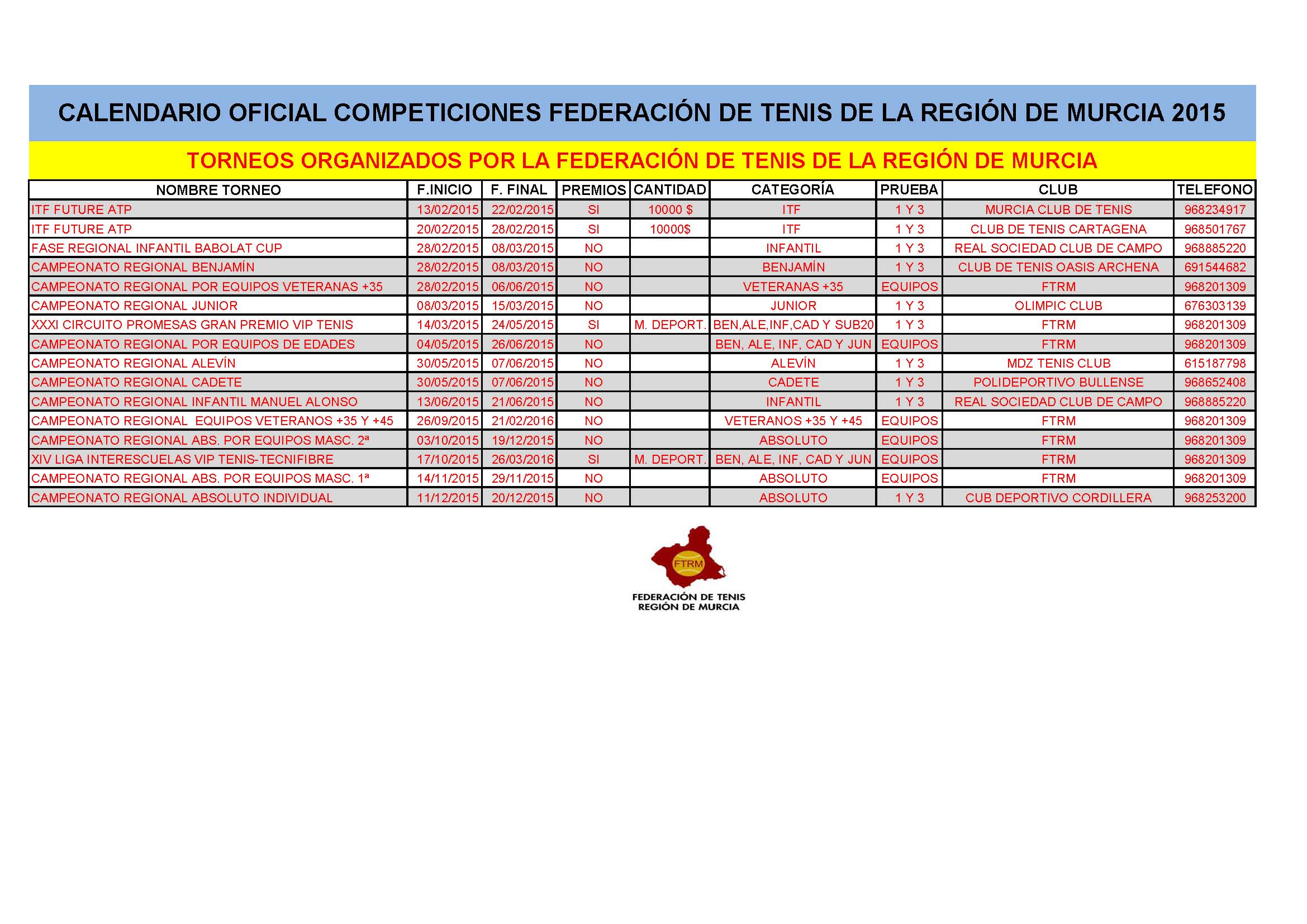 LISTATorneosRegionalesFTRM2015