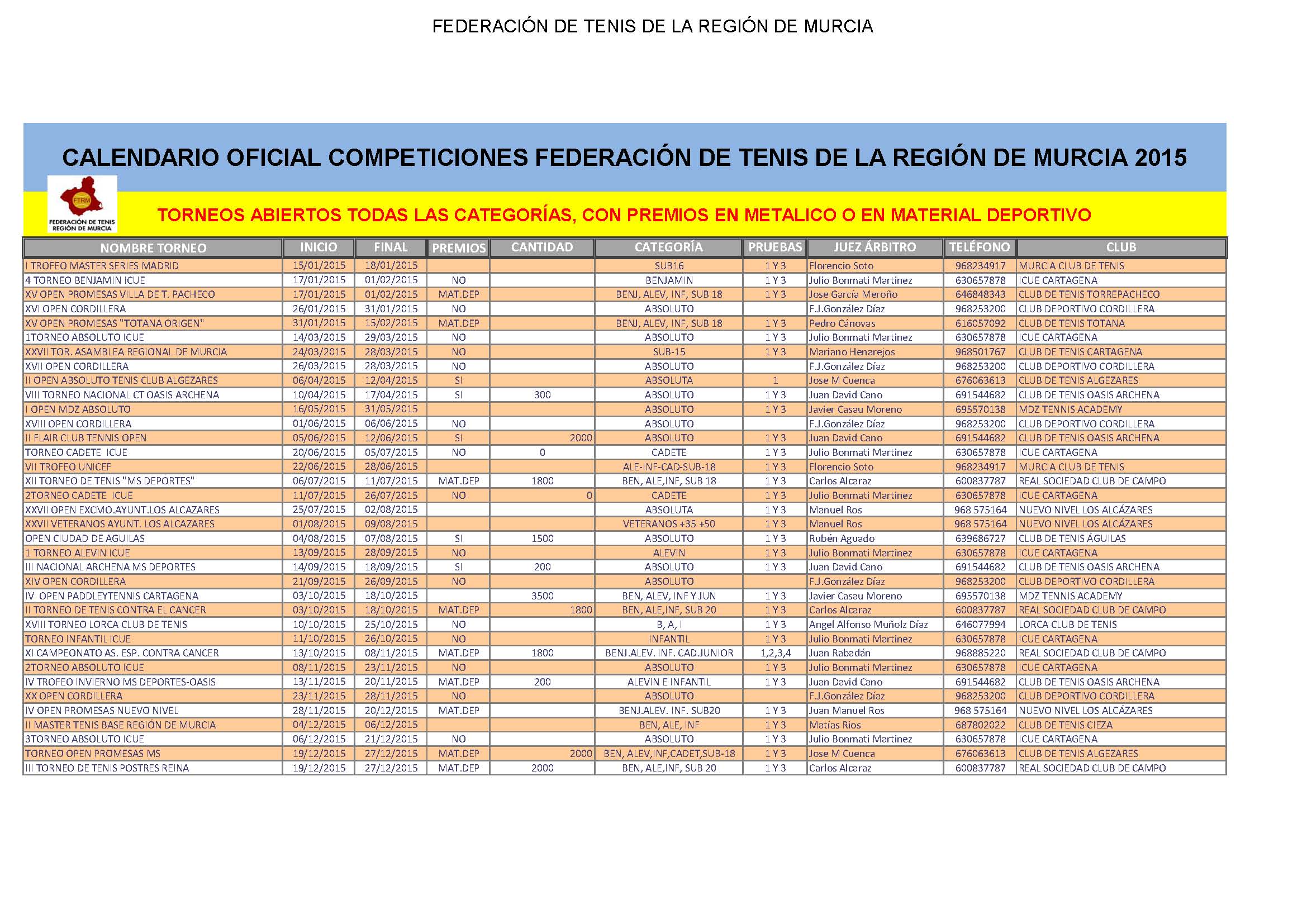 LISTATorneosSocialesyAbiertosClubes2015