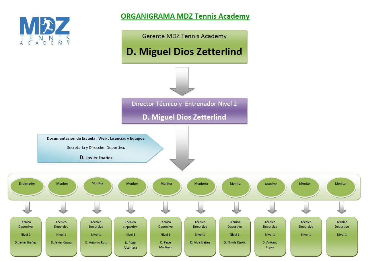 ORGANIGRAMA MDZ 2021